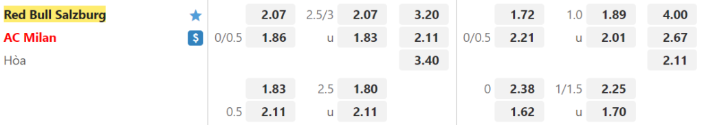 Ty le keo Salzburg vs Milan