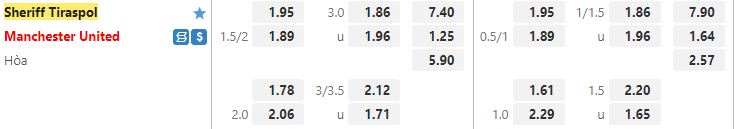 Ty le keo Sheriff vs MU