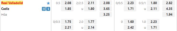 Ty le keo Valladolid vs Cadiz