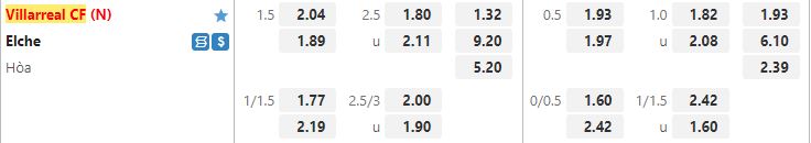 Ty le keo Villarreal vs Elche