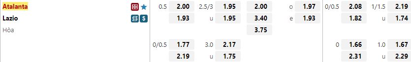 Ty le keo Atalanta vs Lazio