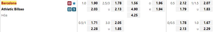 Ty le keo Barcelona vs Bilbao