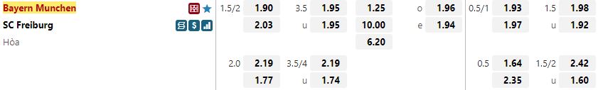 Ty le keo Bayern vs Freiburg