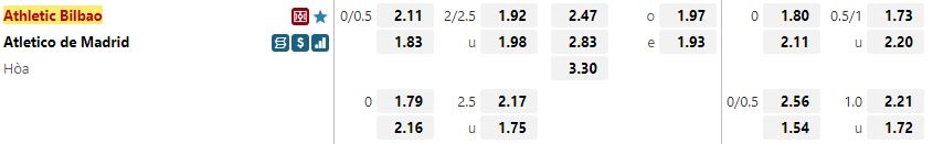 Ty le keo Bilbao vs Atletico Madrid