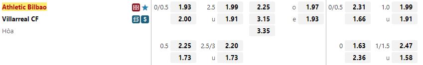 Ty le keo Bilbao vs Villarreal