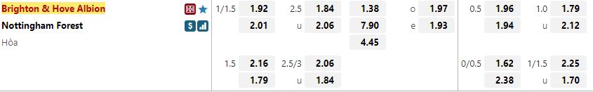 Ty le keo Brighton vs Nottingham