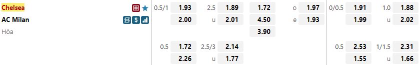 Ty le keo Chelsea vs Milan