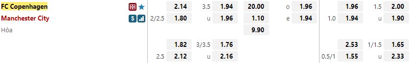 Ty le keo Copenhagen vs Man City