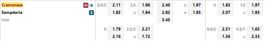 Ty le keo Cremonese vs Sampdoria