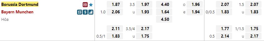 Ty le keo Dortmund vs Bayern
