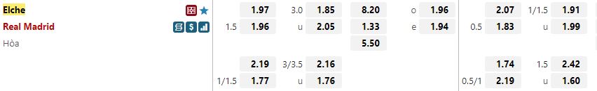 Ty le keo Elche vs Real Madrid