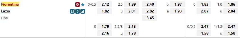 Ty le keo Fiorentina vs Lazio