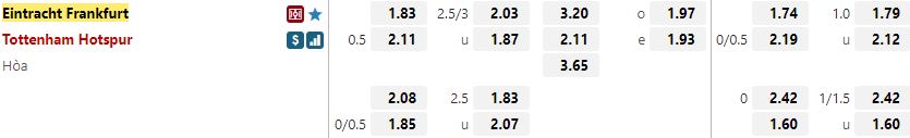 Ty le keo Frankfurt vs Tottenham