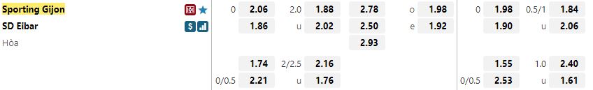 Ty le keo Gijon vs Eibar