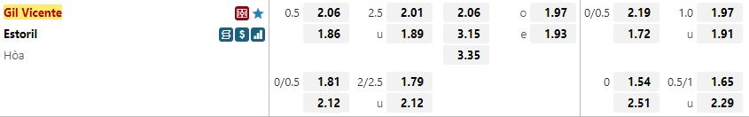 Ty le keo Gil Vicente vs Estoril