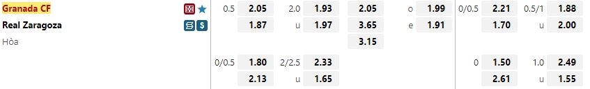 Ty le keo Granada vs Zaragoza