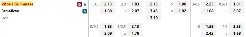 Ty le keo Guimaraes vs Famalicao