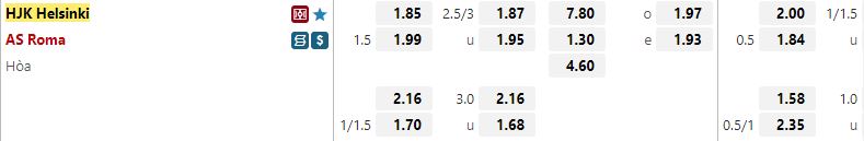 Ty le keo HJK vs Roma