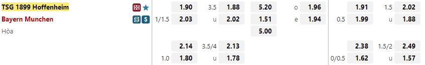 Ty le keo Hoffenheim vs Bayern