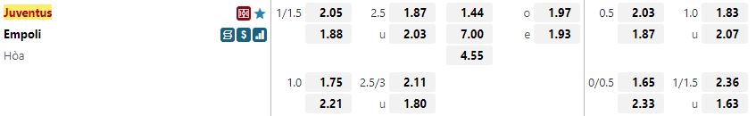 Ty le keo Juventus vs Empoli