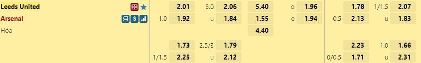 Ty le keo Leeds vs Arsenal