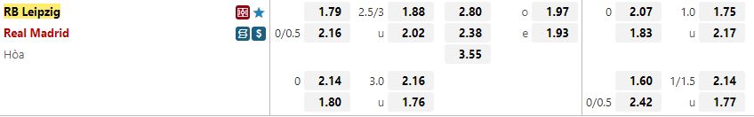 Ty le keo Leipzig vs Real Madrid