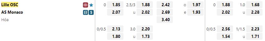 Ty le keo Lille vs Monaco