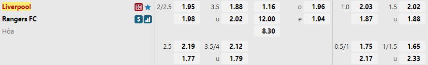 Ty le keo Liverpool vs Rangers
