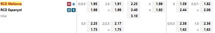 Ty le keo Mallorca vs Espanyol