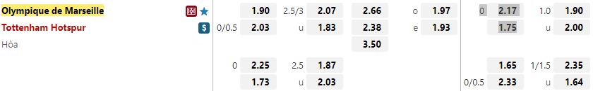 Ty le keo Marseille vs Tottenham