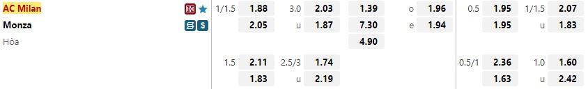 Ty le keo Milan vs Monza