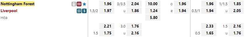 Ty le keo Nottingham vs Liverpool
