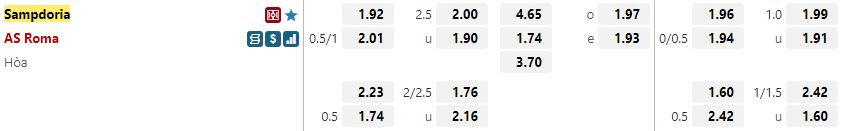 Ty le keo Sampdoria vs Roma