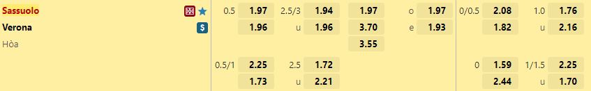 Ty le keo Sassuolo vs Verona