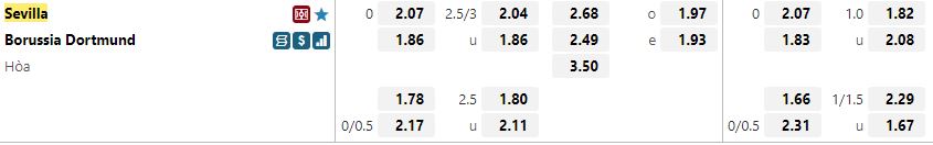 Ty le keo Sevilla vs Dortmund