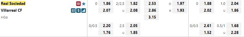 Ty le keo Sociedad vs Villarreal