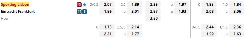 Ty le keo Sporting Lisbon vs Frankfurt