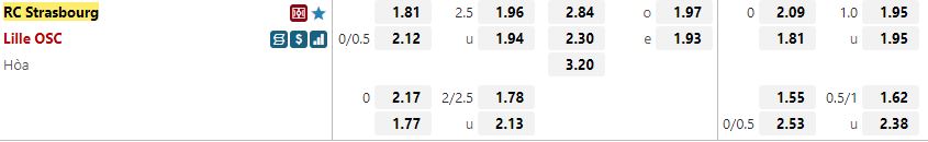 Ty le keo Strasbourg vs Lille