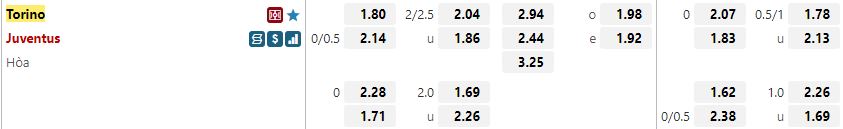 Ty le keo Torino vs Juventus