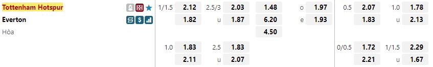 Ty le keo Tottenham vs Everton