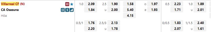 Ty le keo Villarreal vs Osasuna