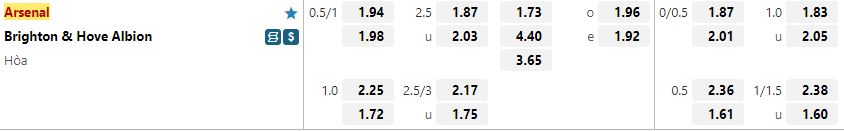 Ty le keo Arsenal vs Brighton