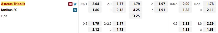 Ty le keo Asteras Tripolis vs Ionikos