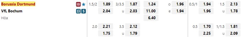 Ty le keo Dortmund vs Bochum