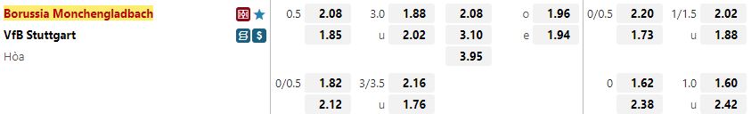 Ty le keo Gladbach vs Stuttgart