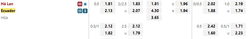 Ty le keo Ha Lan vs Ecuador