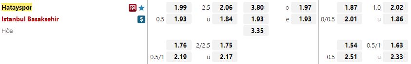 Ty le keo Hatayspor vs Basaksehir