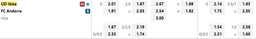 Ty le keo Ibiza vs Andorra