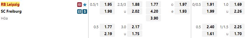 Ty le keo Leipzig vs Freiburg