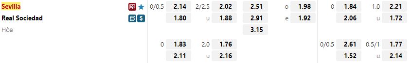 Ty le keo Sevilla vs Sociedad